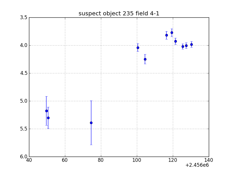 no plot available, curve is too noisy